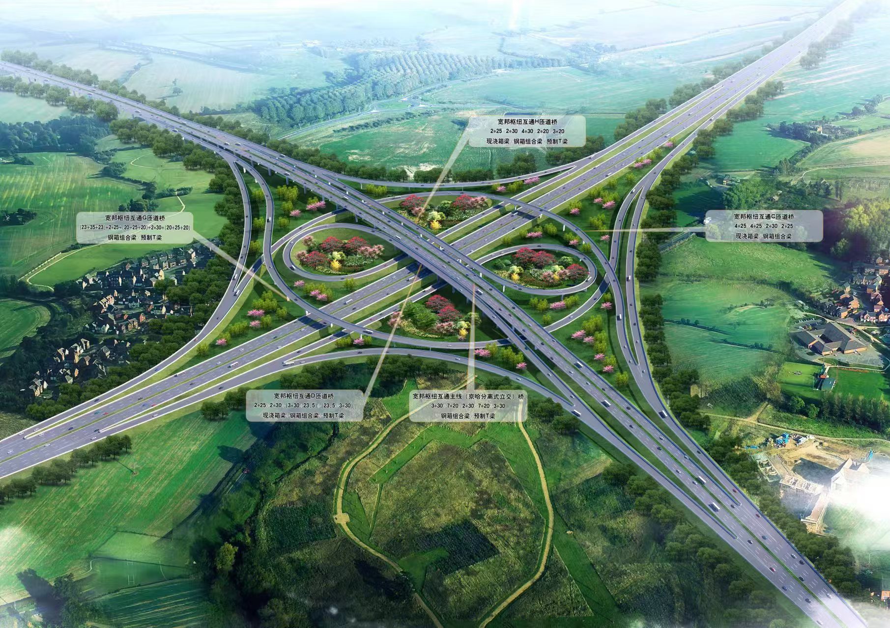 鞍山至臺安、臺安至黑山鋼橋項目